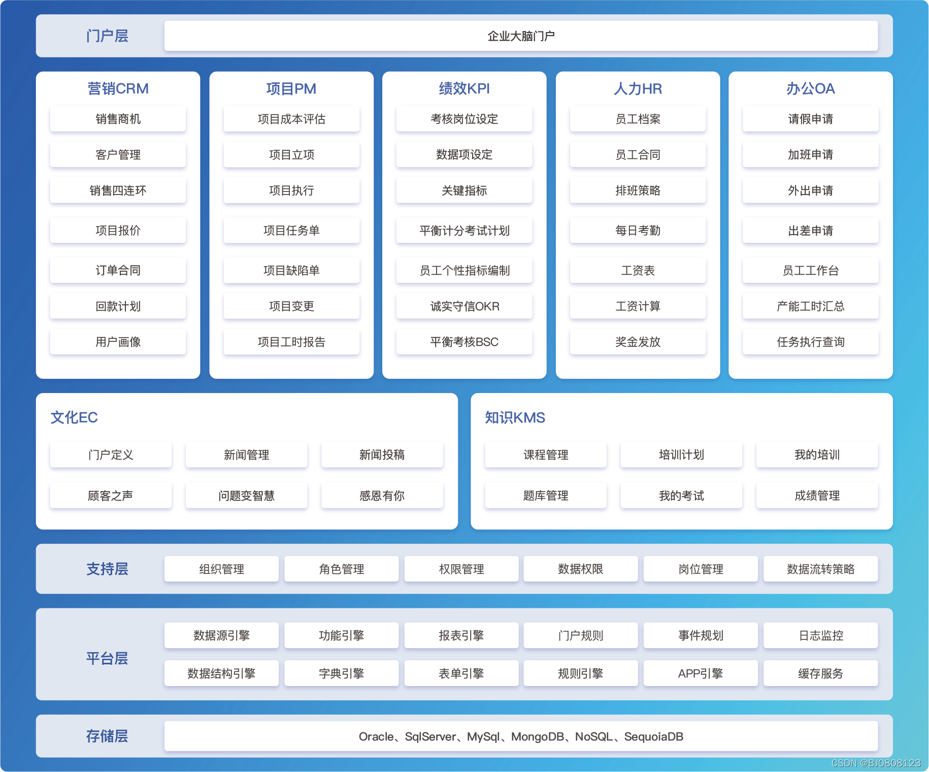 低代码平台的正确打开方式.png