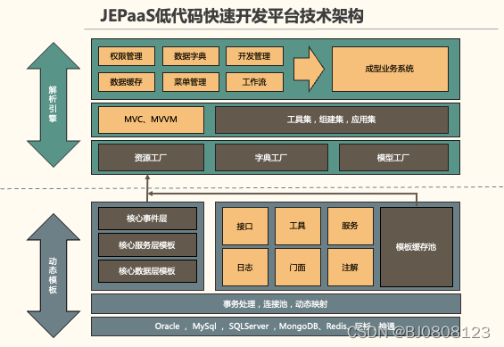 JEPaaS低代码架构系列之——3.技术架构和技术选型 .png