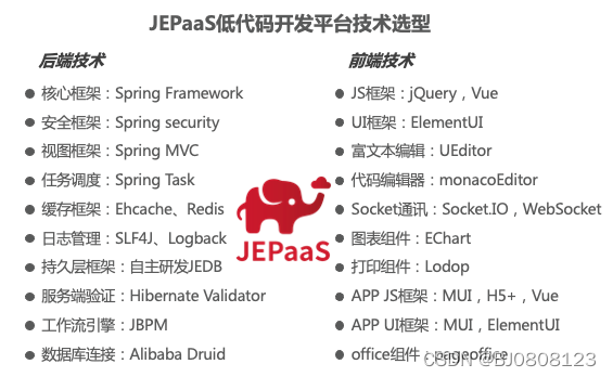 JEPaaS低代码架构系列之——3.技术架构和技术选型 2.png